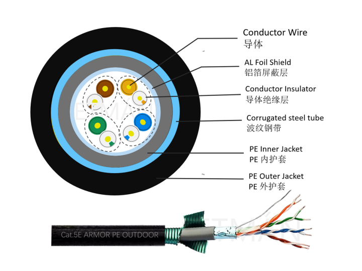 超五类室外铠装双护套双绞线