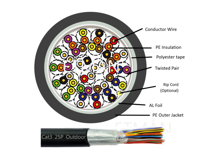 三类大对数双绞电缆 室外铠装