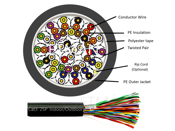 三类大对数双绞电缆 室内/室外通用