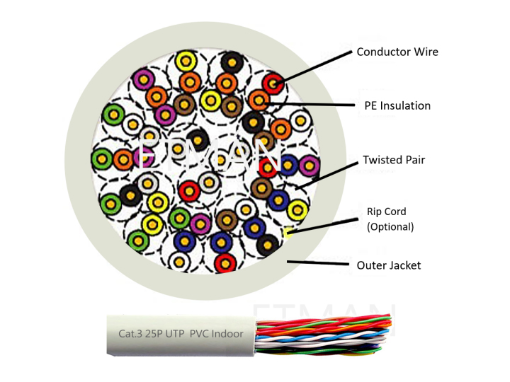 三类大对数双绞电缆 室内
